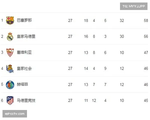 欧足联积分排名系统调整，影响未来欧冠参赛资格分配