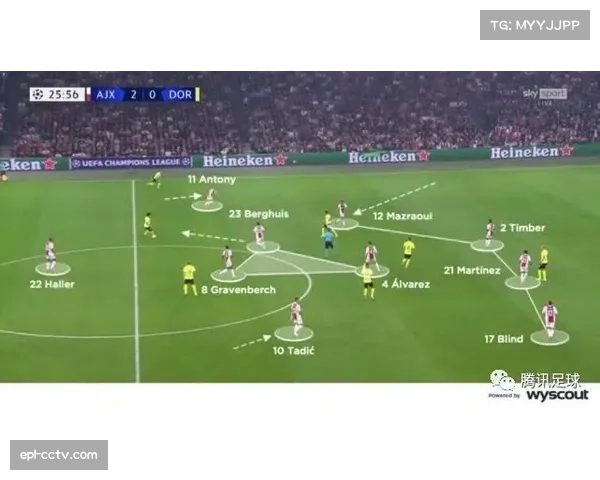 “通讯：一家英国独立足球内容网站，依靠深度战术分析在付费订阅模式中生存”